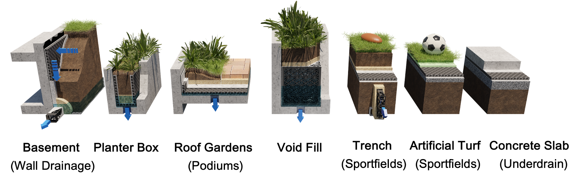Atlantis Drainage Cell Profiles Structural Lightweight Void Fill
